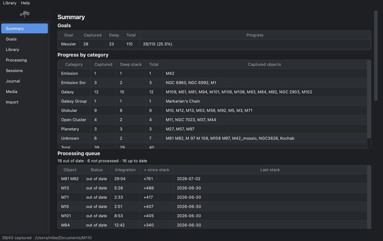 M110 summary dashboard — goal progress, category breakdown, and the processing queue